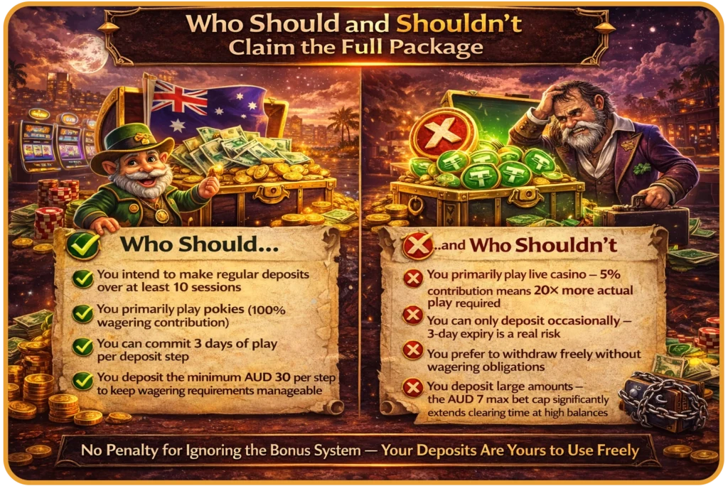 Ricky Casino welcome bonus strategy — who benefits from the 10-deposit package and when to skip the offer